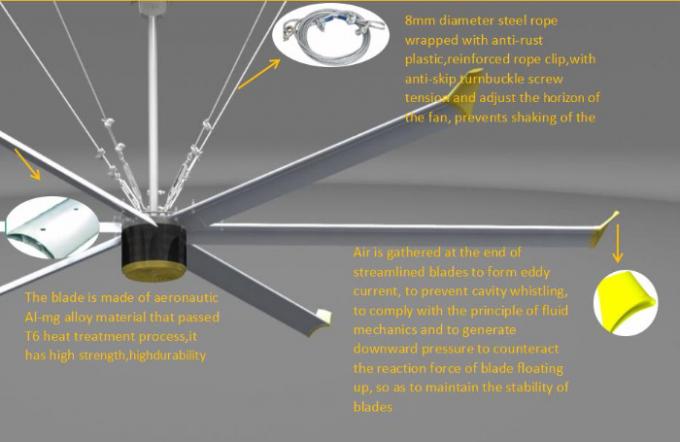 CCC CE ISO Hvls Промышленный потолочный вентилятор с лопатой из алюминия и магния 2